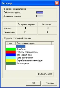 Діаграма Ганта, Поради, Подробиці, @Управління діаграми