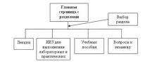 Доповідь «Інструктивна карта заняття» карта
