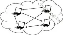 Епізодичні WLAN - ЧАСТИНА 1, Блог про шифрування IBSS