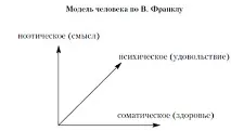 духовното здравето