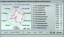 ефективно ефективно
