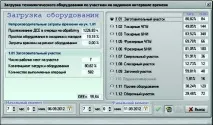производство ефективно