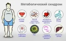 здравето опасни