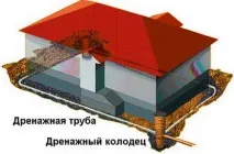 направи инструкции