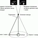 НЕБЕСНА СФЕРА, Енциклопедія Навколишній світ небесна