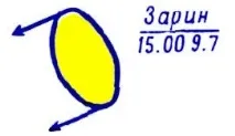 Нанесення даних радіаційної та хімічної розвідки даних