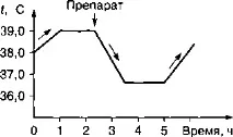 анальгетики