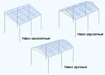 предимства