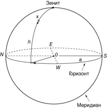 НЕБЕСНА СФЕРА, Енциклопедія Навколишній світ небесна