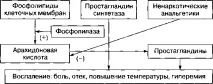 ненаркотичні