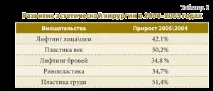 Не дайте рубцям шансу, Сучасна фармація шансу