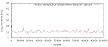 Windows (з тестами продуктивності) тестами