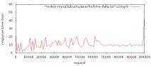 Windows (з тестами продуктивності) продуктивності