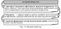 доходів