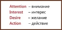 Формула AIDA – основа тексту, що продає, Копірайтинг для бізнесу формула