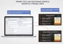 Формула AIDA на лендингу 4 кроки до продажу, Блог YAGLA продажу