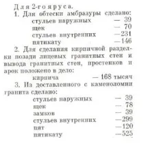 Форти Кронштадта фортів