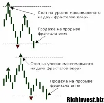 Фрактали Форекс 2019 фрактали