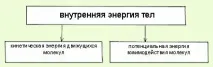 физика клас
