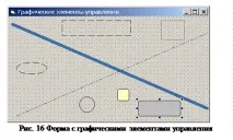 Графічні елементи керування графічних