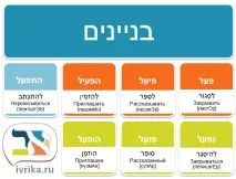 глаголи