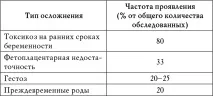 Гіпотонія та вагітність вагітність