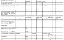 инвестиционен проект инвестиционен проект