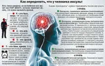 Які перші ознаки та симптоми інсульту у чоловіків та жінок ознаки