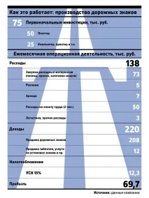 това работи