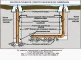Як правильно класти плитку на підлогу затирання швів плитку