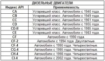 масло масло