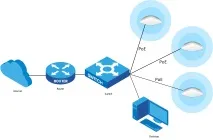 Як настроїти мережу на базі точок доступу серії EAP та EAP Software Controller, для середніх та великих точок