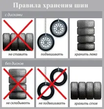 Як правильно зберігати шини колеса