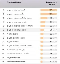 Як правильно скласти анкор-лист - BEST SEO BLOG анкор-лист