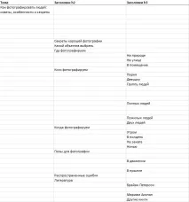 Як правильно замовляти тексти для просування - інструкція, приклади татехнічне завдання замовляти