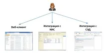 Як працювати з електронними документами веб-клієнт або інтеграційні рішення #електронний документ працювати