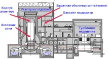 развиха атомната
