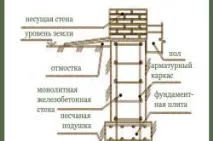 фундамент