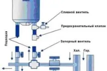 Як з водонагрівача спустити воду самостійно воду
