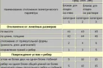 Як вибрати клей для блоків з газобетону поради, міцність, витрата вибрати