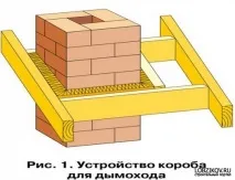 прекарате през покрива