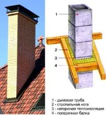 комина през