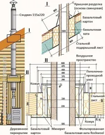 изграждане комина