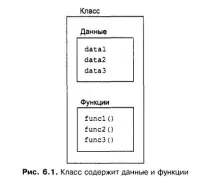 Класи C (відео), PureCodeCpp методи