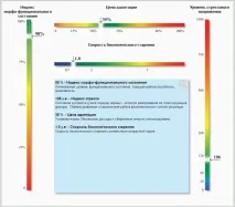 кардиоинтервалография сърдечната честота