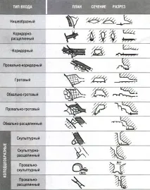 пещери които пещери