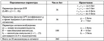 кодування