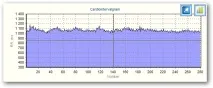Кардіоінтервалографія просто про складне (asm) Розсилка просто