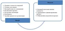 Ковшиков Е ковшиков