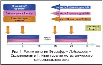 комбинацията ftorafur
